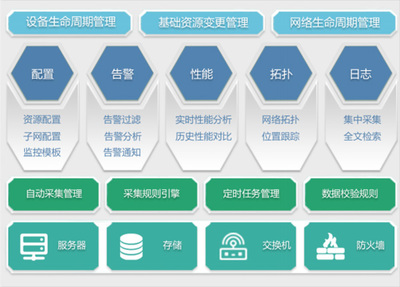 浪潮運維方案 讓數據中心管理更加簡易高效的業務培訓實踐