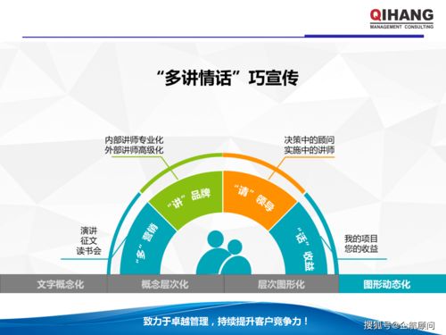 PPT與Excel在企業(yè)管理中的應(yīng)用 高效業(yè)務(wù)培訓(xùn)教材（學(xué)員版）