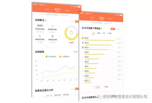 管好客戶與商品 企業(yè)穩(wěn)健經(jīng)營(yíng)的雙翼，業(yè)務(wù)培訓(xùn)賦能的關(guān)鍵路徑